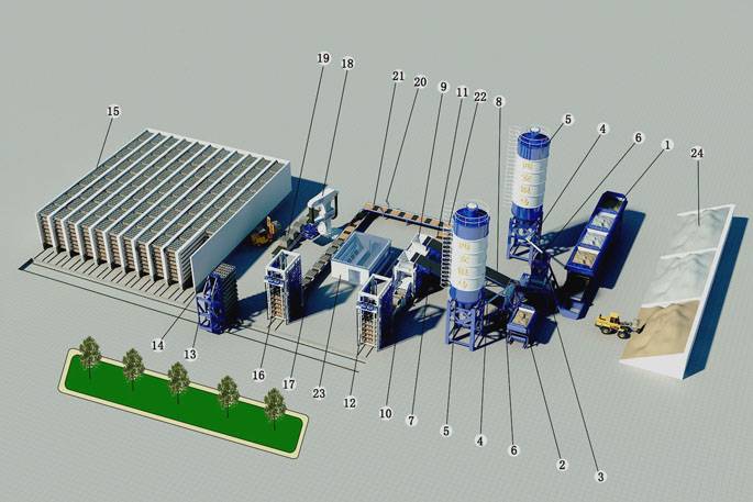 全自動(dòng)水泥磚機(jī)解決方案